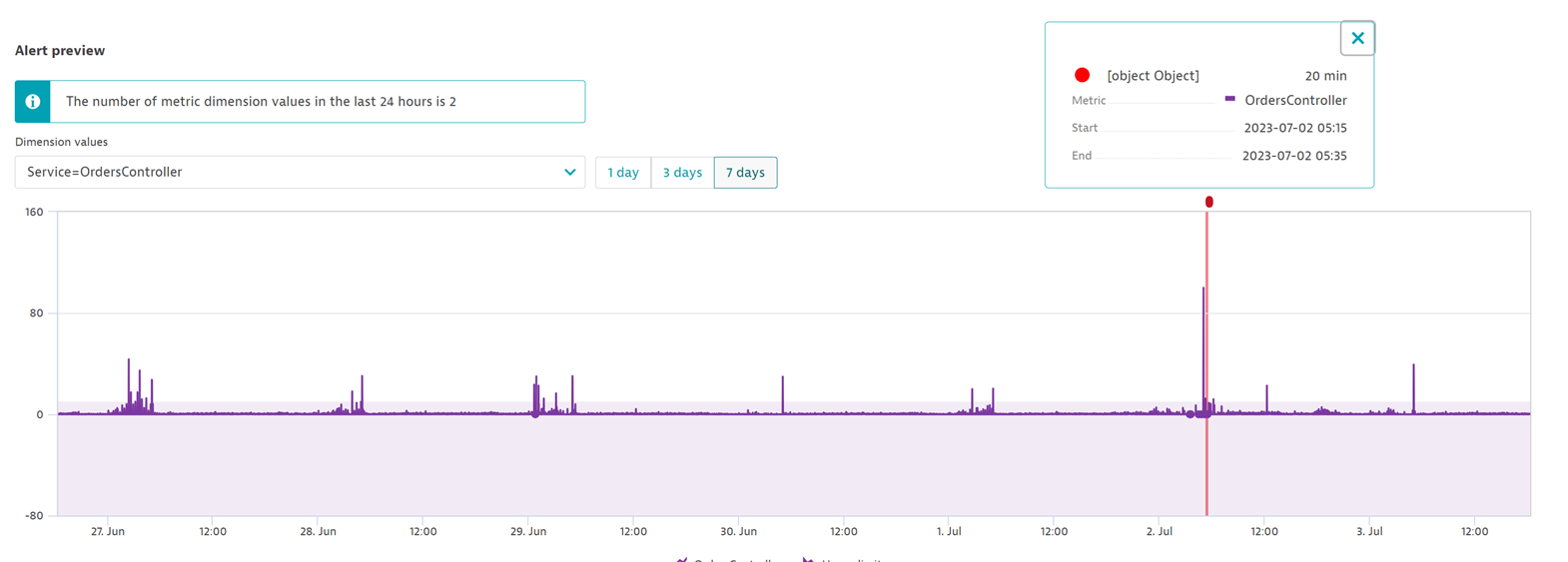 Alert preview shows the rate of alerts as you fine tune your Alerting on SLOs
