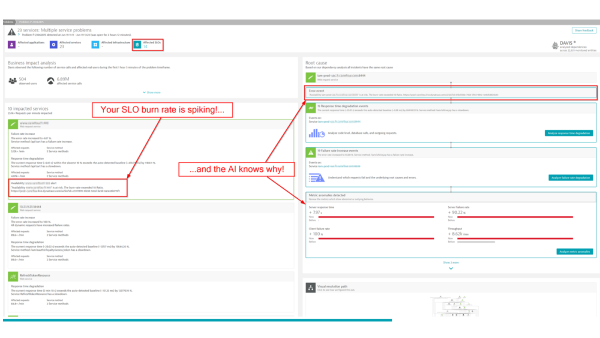 SLO monitoring and alerting with SLOs using burn rates with Dynatrace