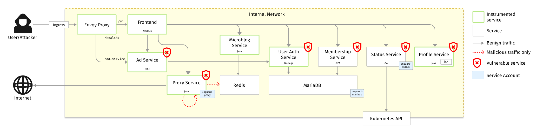 TTP-based threat hunting: Unguard demo application