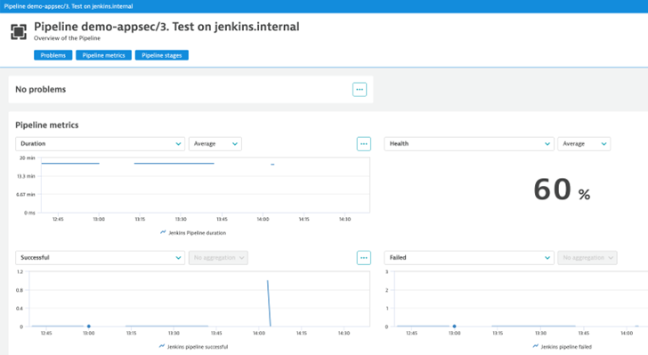 Screenshot of pipeline metrics in support of AWS well-architected pillar #5, operational excellence