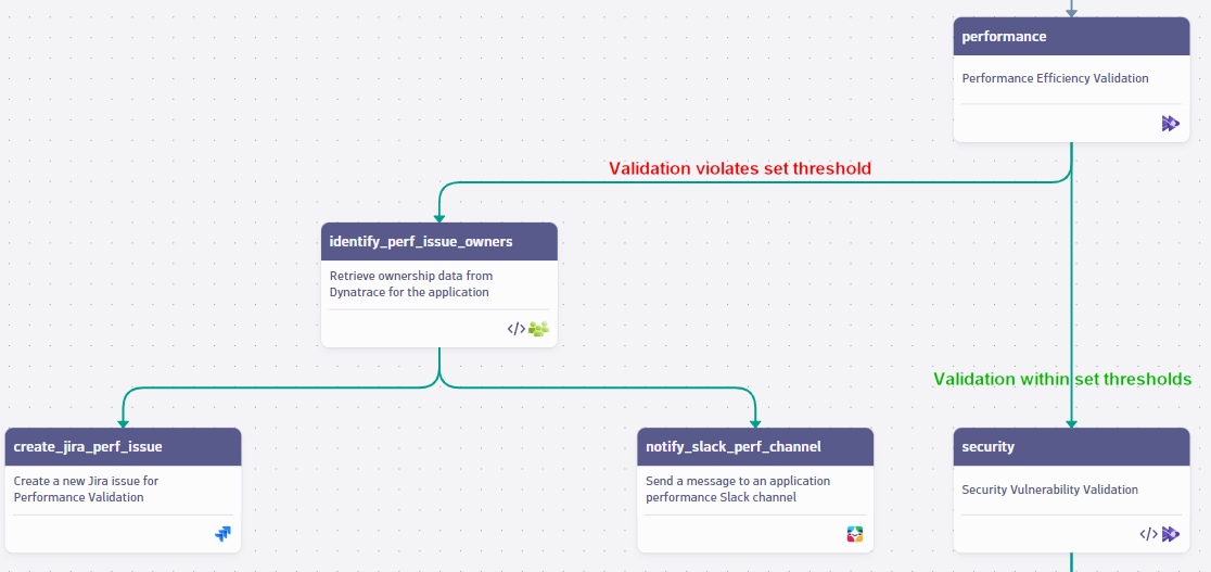 Pillar #1 performance efficiency of the AWS well architected pillars 