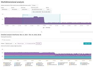 Multidimensional analysis Dynatrace screenshot