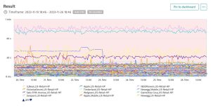 Site Performance of retailer on Black Friday