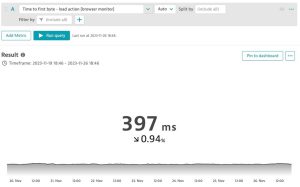 Average server-side response time is 397 milliseconds