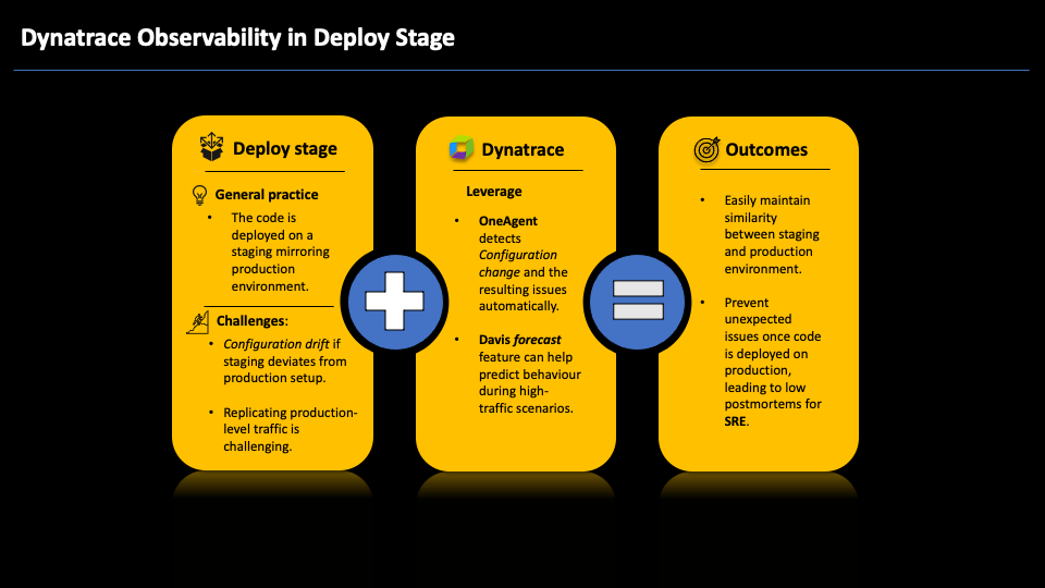 Deployment challenges
