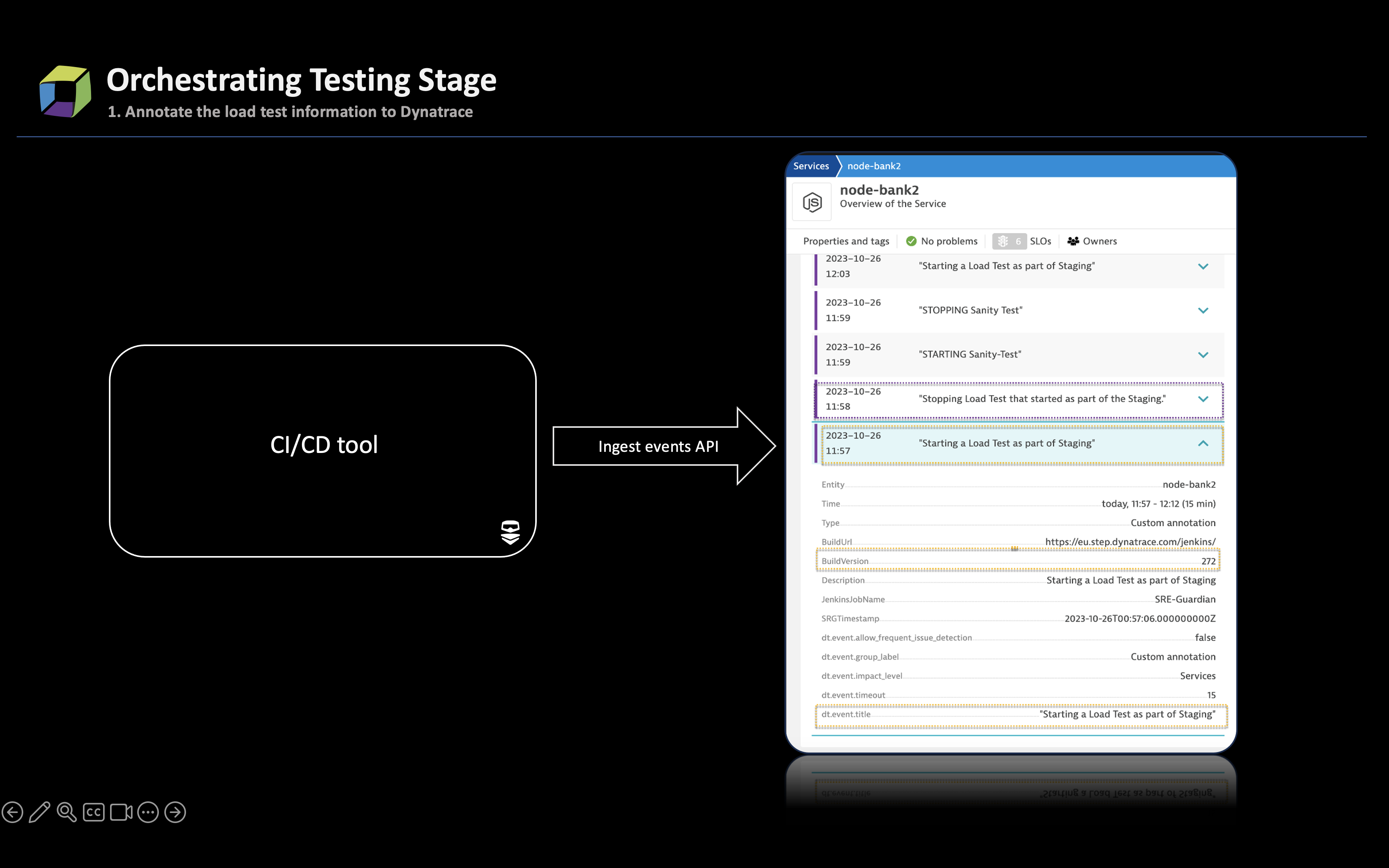 Load test information in Dynatrace