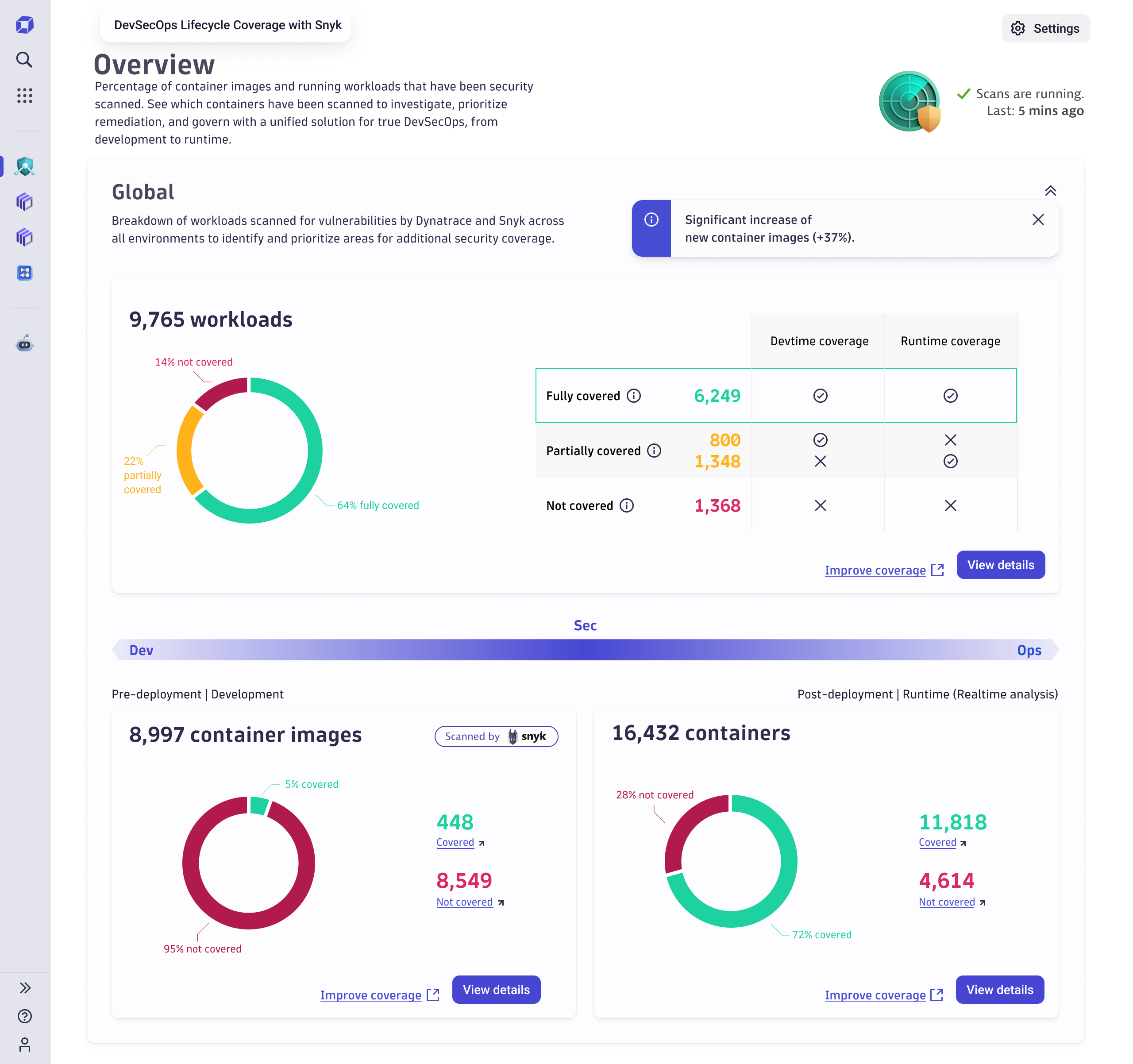 Observability and security converge in the DevSecOps lifecycle coverage with Snyk overview