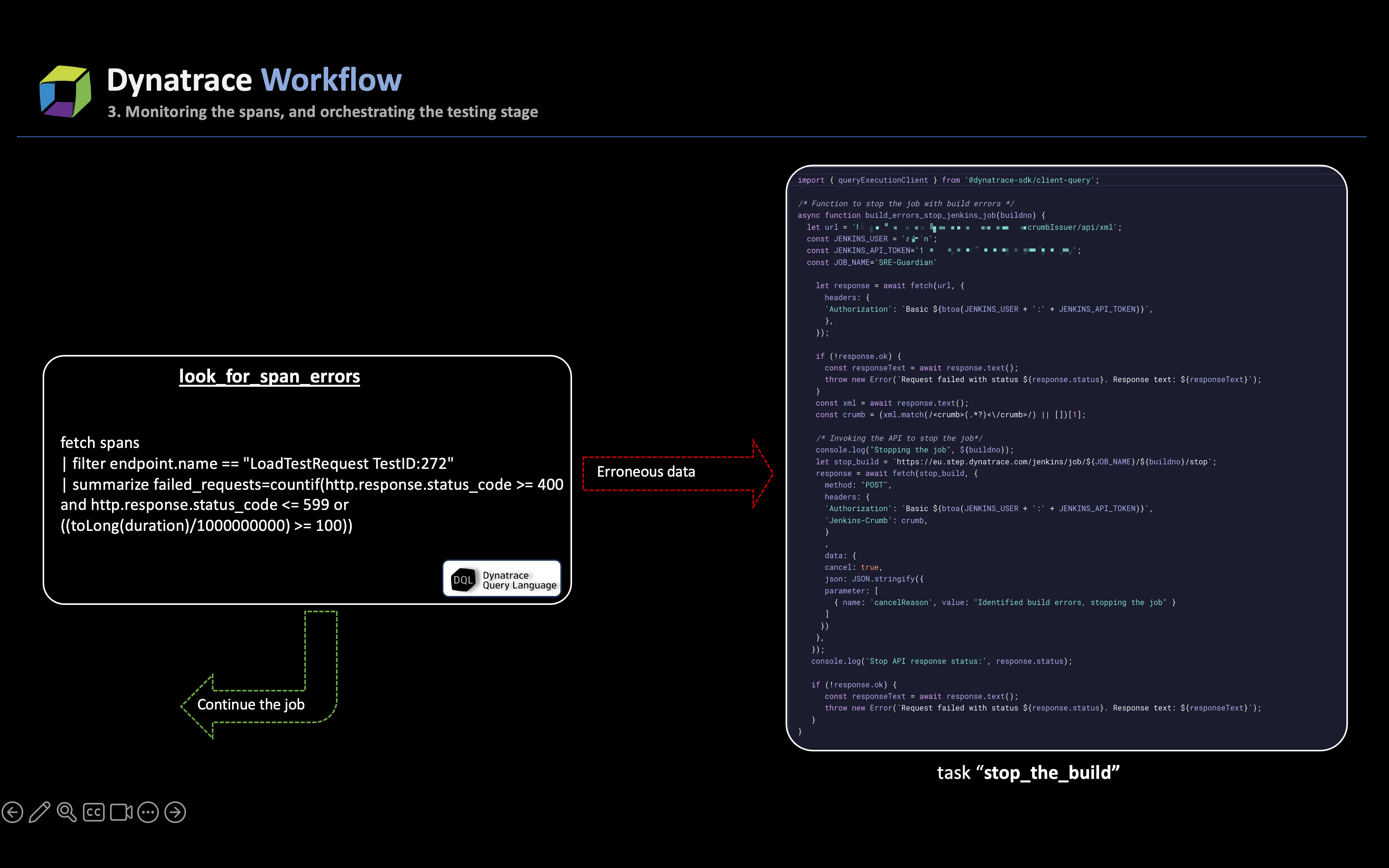 Monitoring the spans and orchestrating the testing page