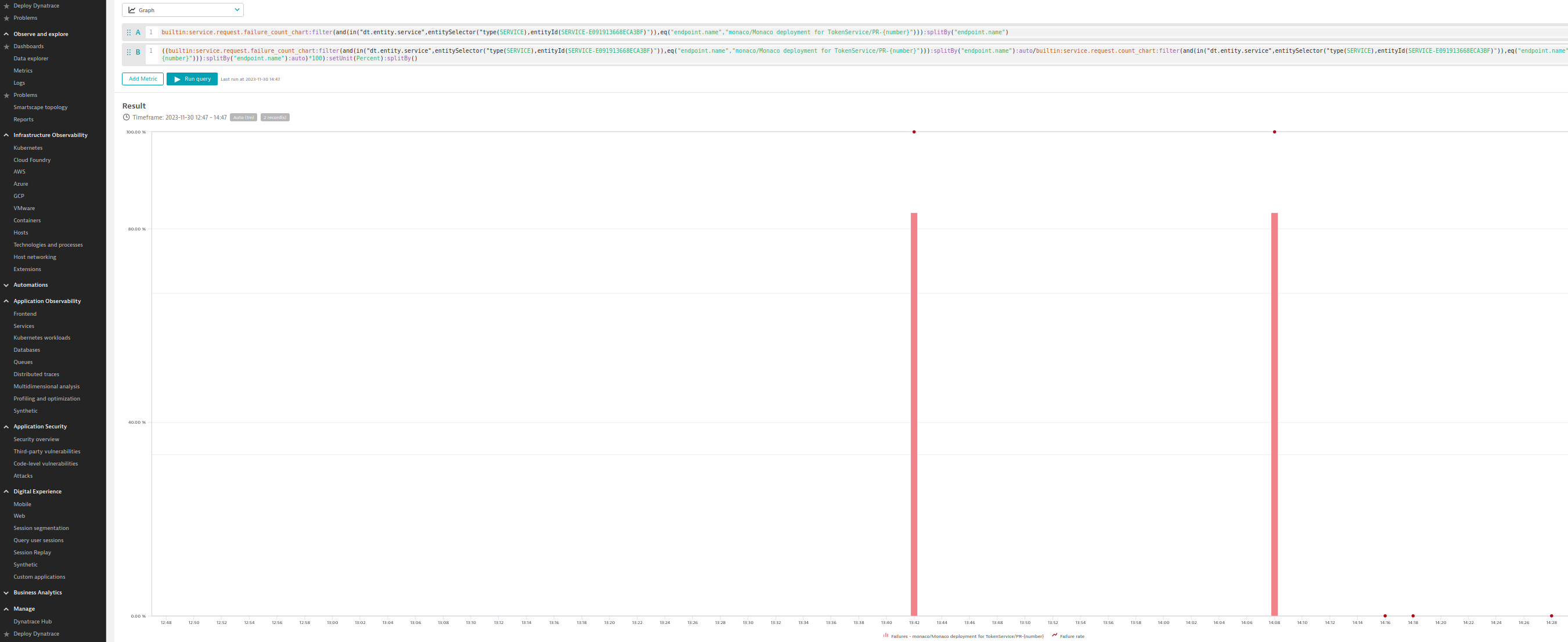 Chart of the failure rate of the main branch