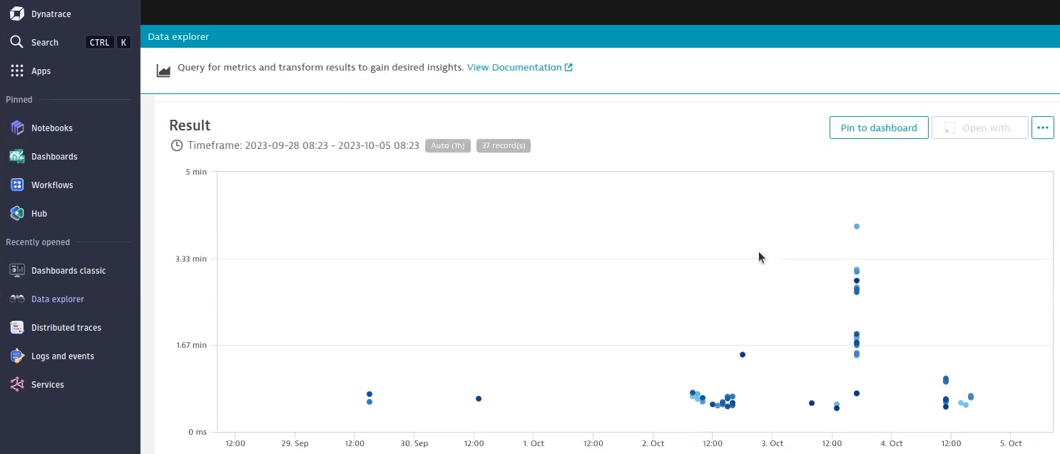 Data explorer of branch endpoints in Dynatrace screenshot