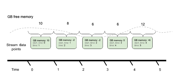 prometheus metrics example: delta aggregation