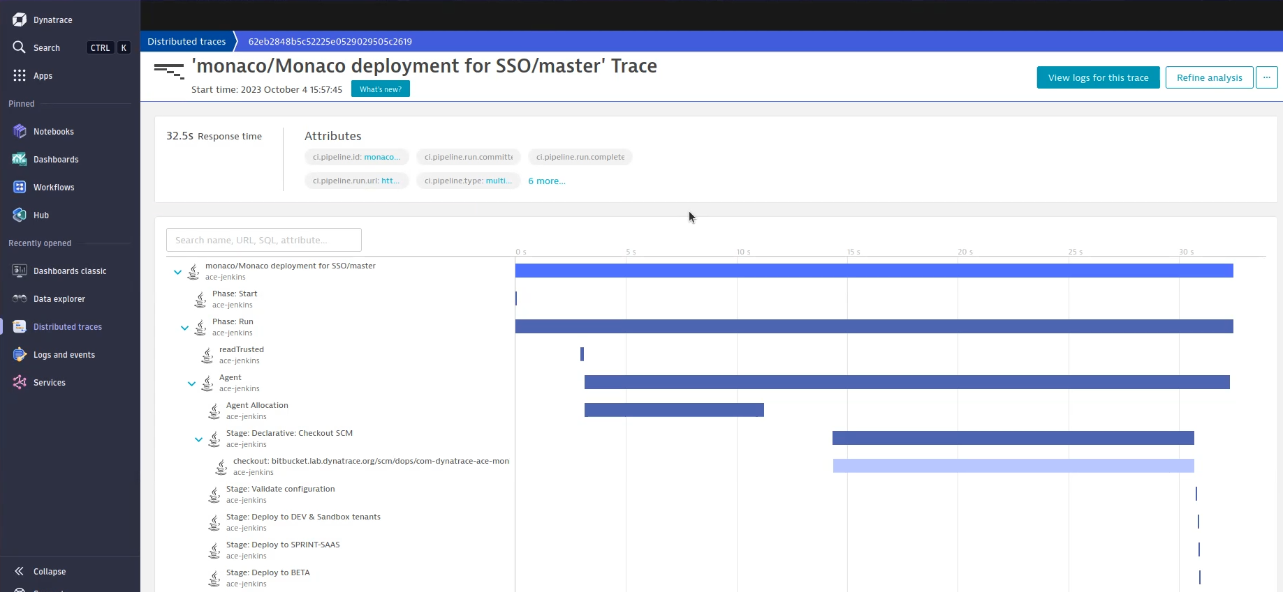 Traces in Dynatrace screenshot