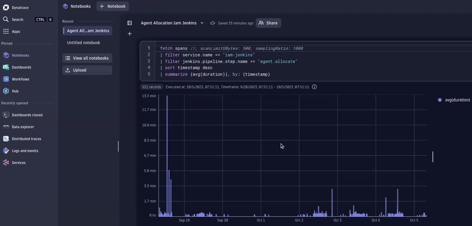 Traces in Grail in Dynatrace screenshot
