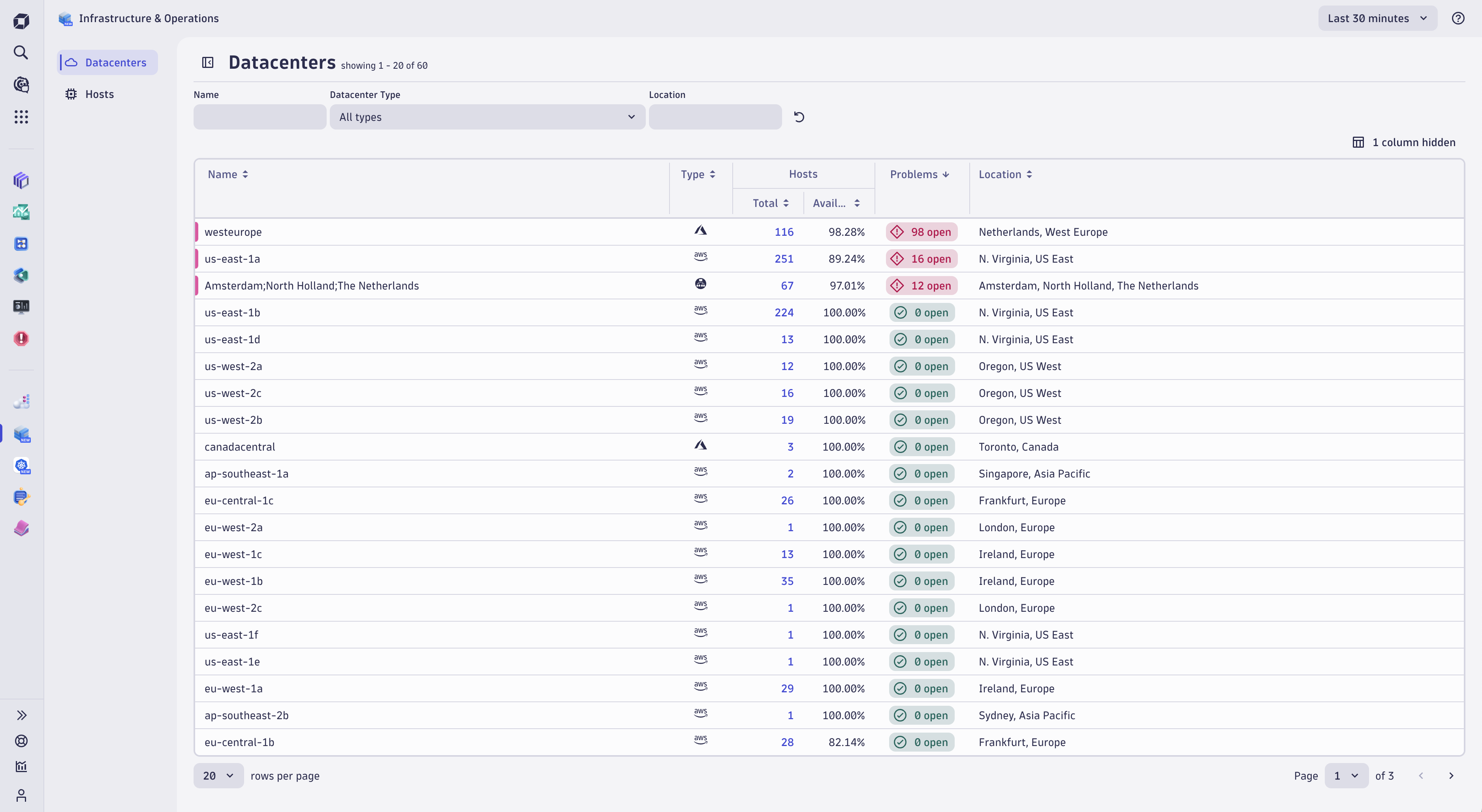 Figure 1. List view of all data centers, automatically sorted by Davis AI identified problems.