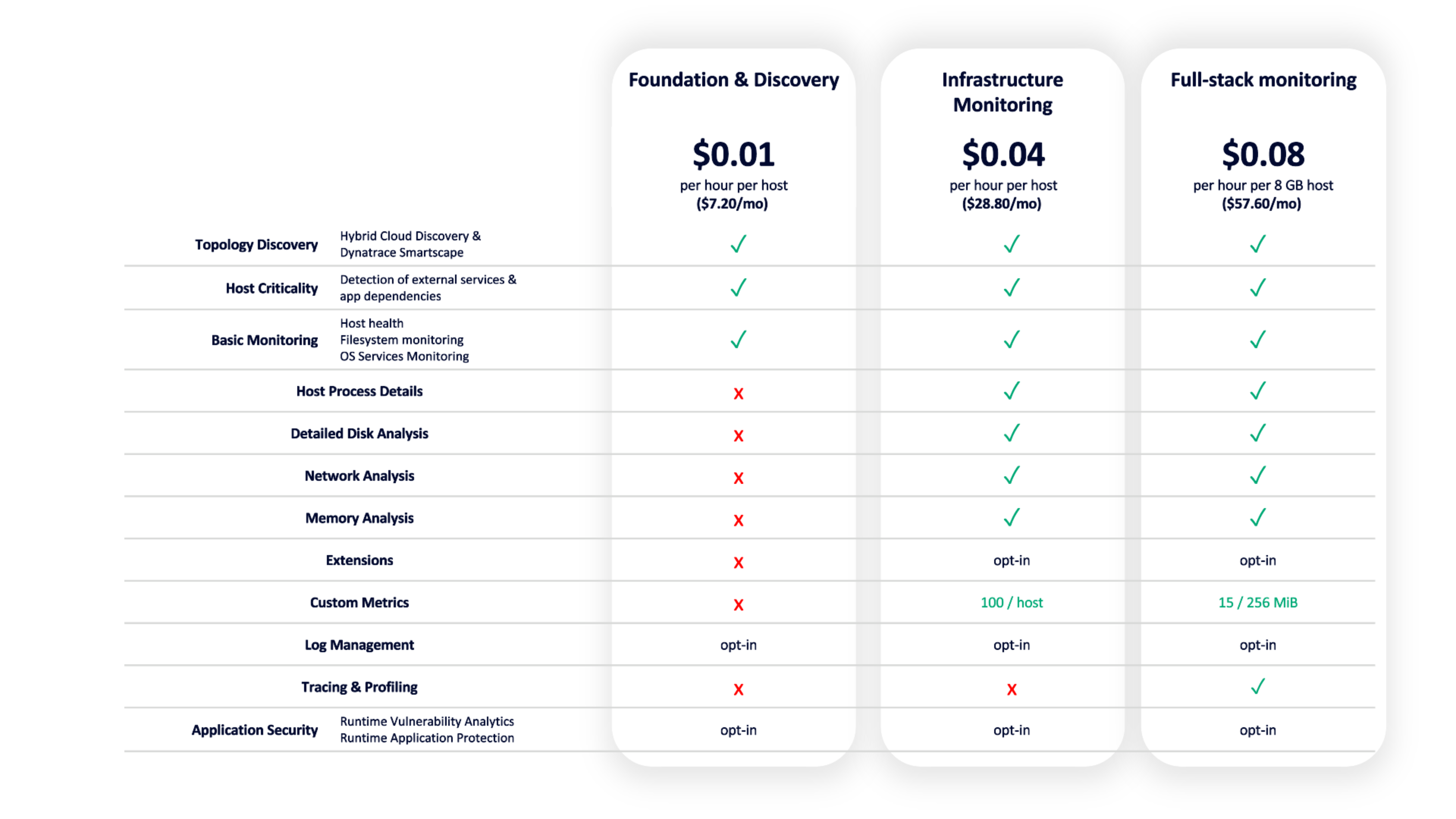 OneAgent modes overview