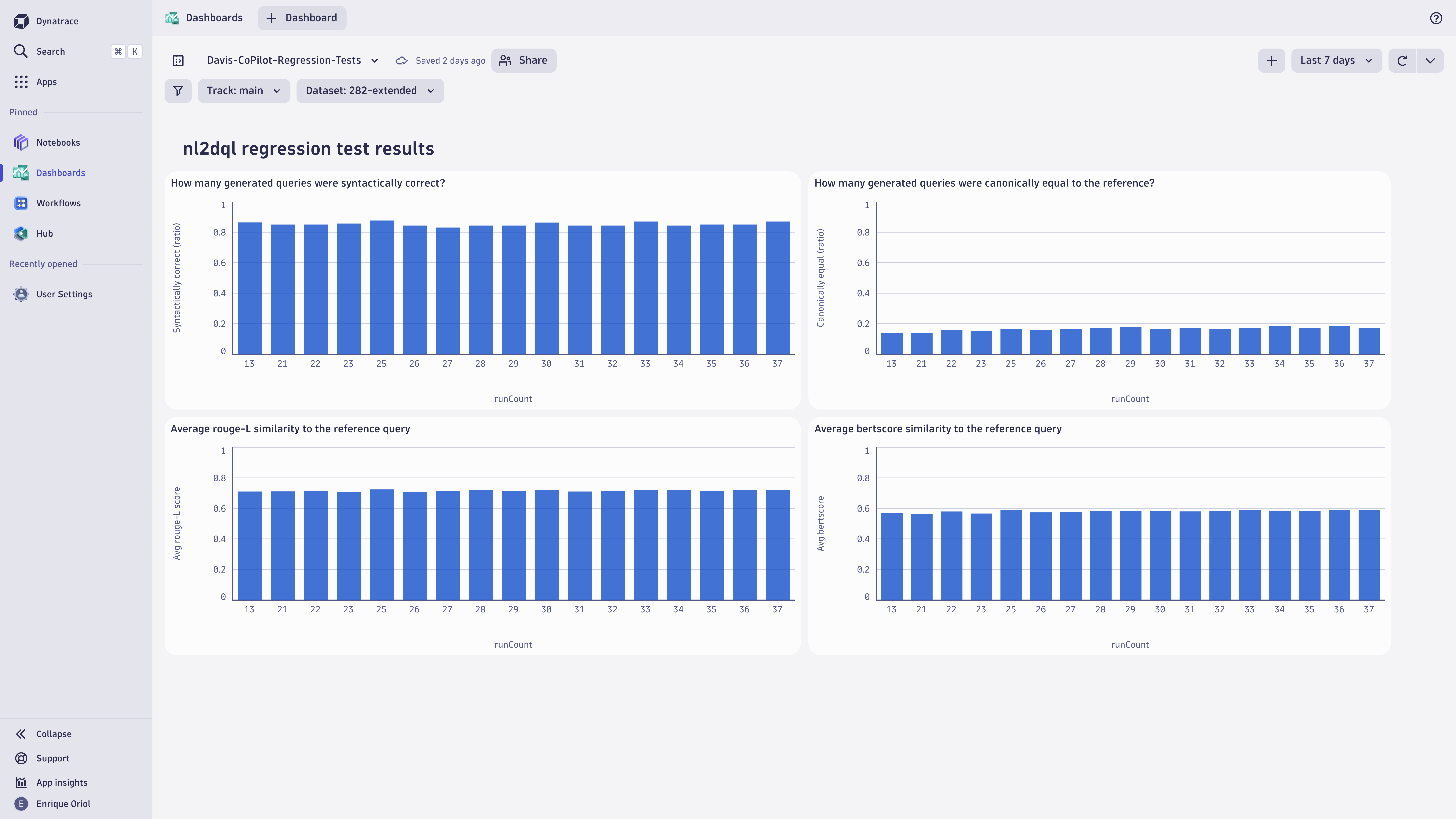 AI model regression tests with Dynatrace