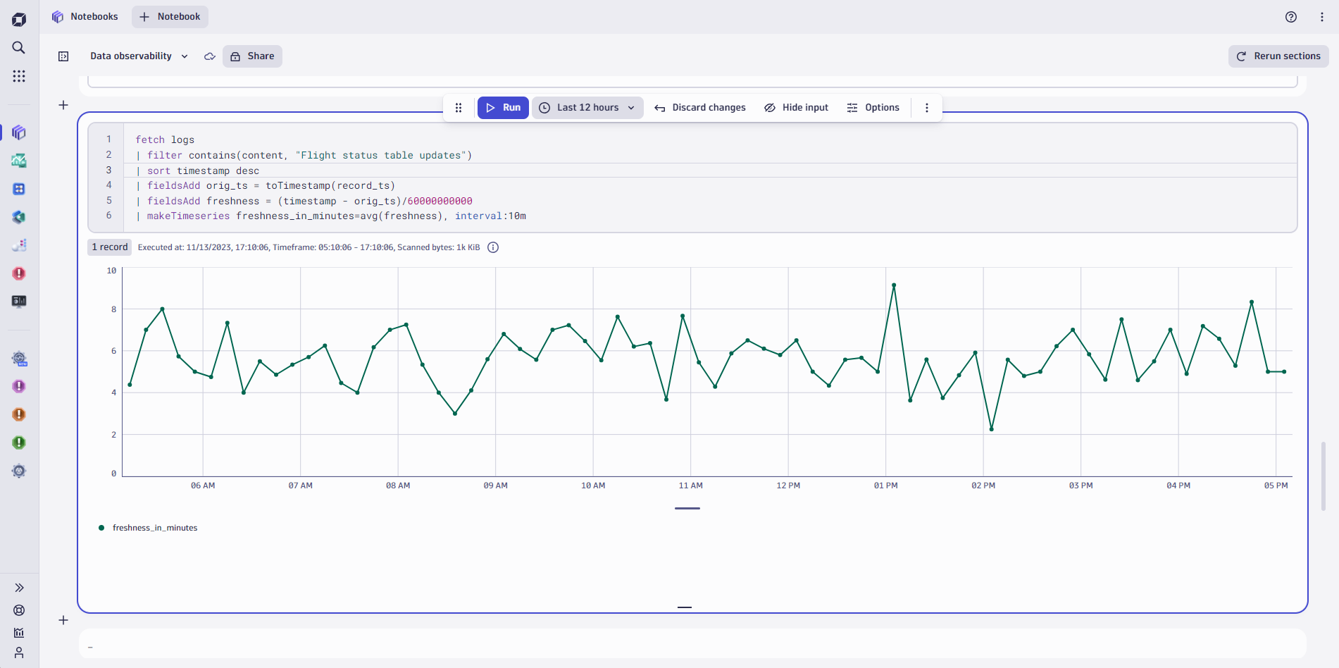 Use of Dynatrace Notebook to track when a flight status table was last updated.