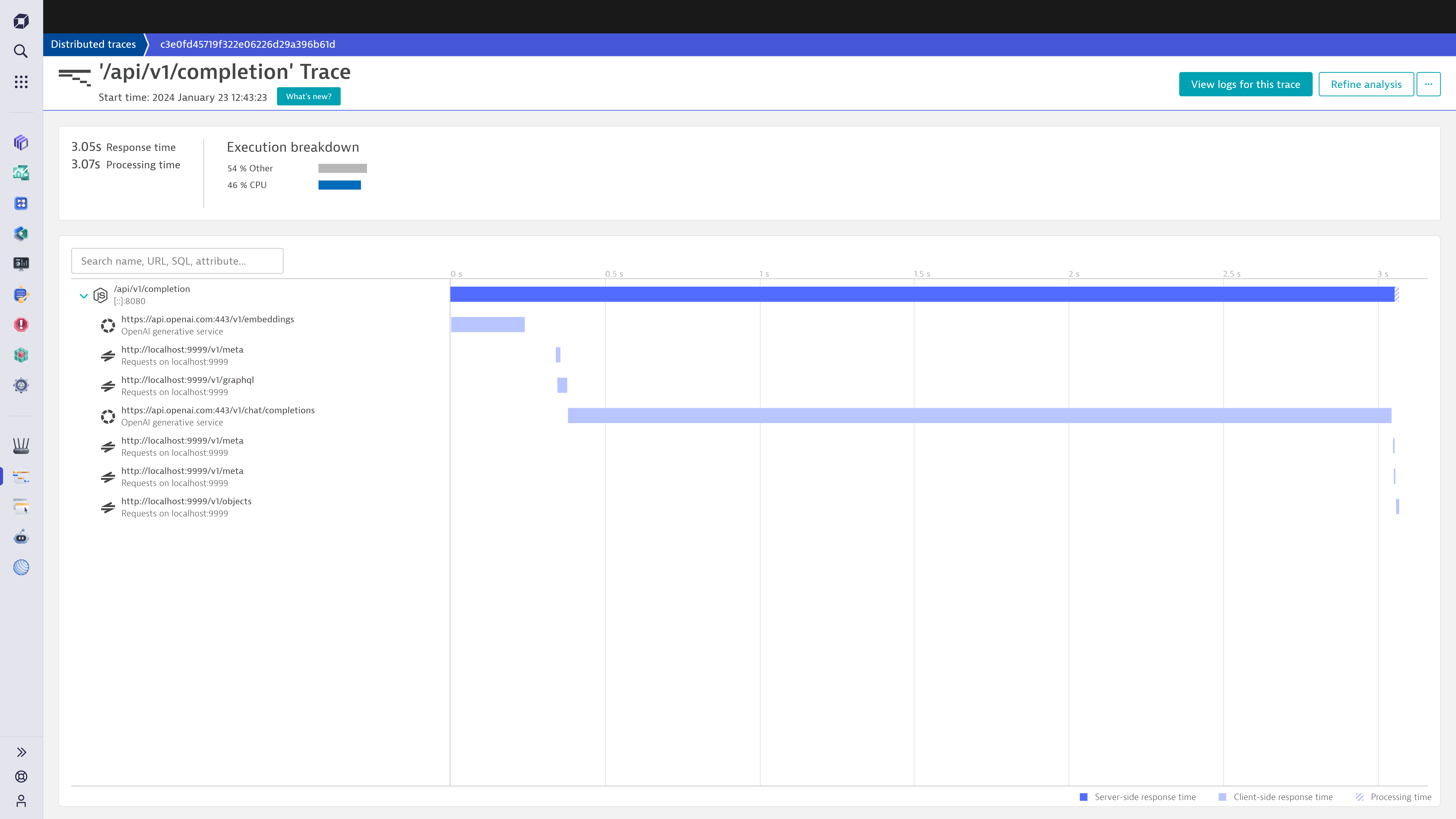LangChain workflow analysis in Dynatrace