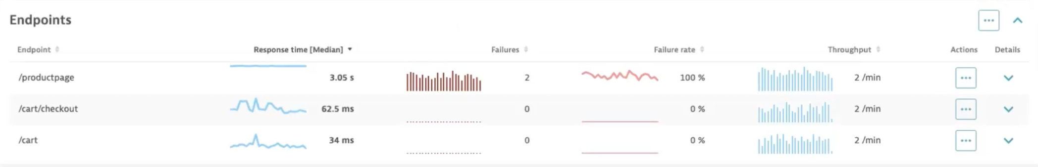 detail of OpenTelemetry endpoints