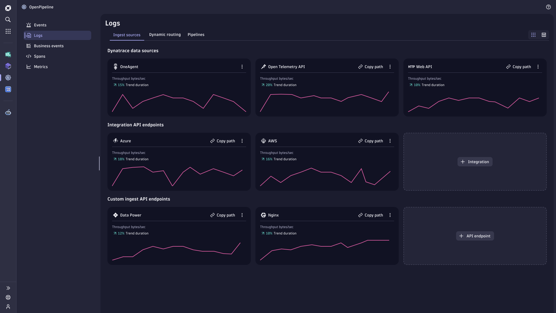Configuration and ingest throughput for each source, grouped by type