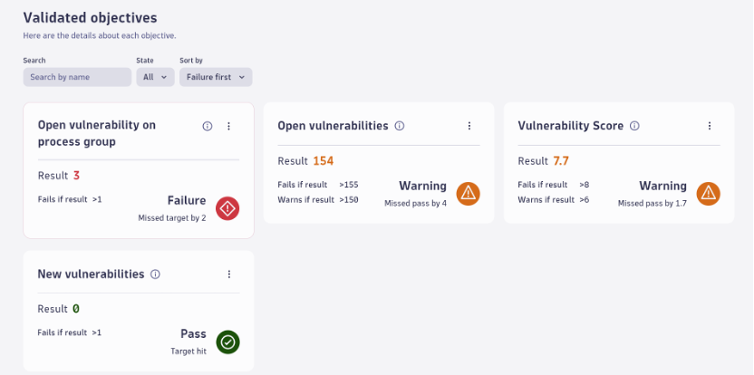 Validated objectives