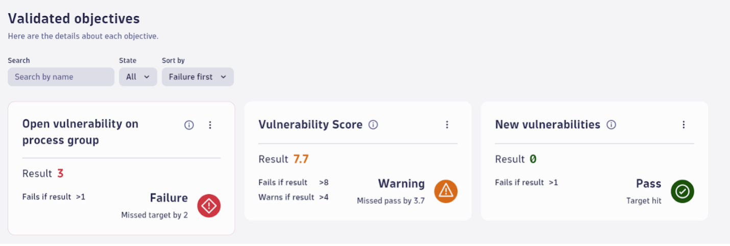 Validated objectives