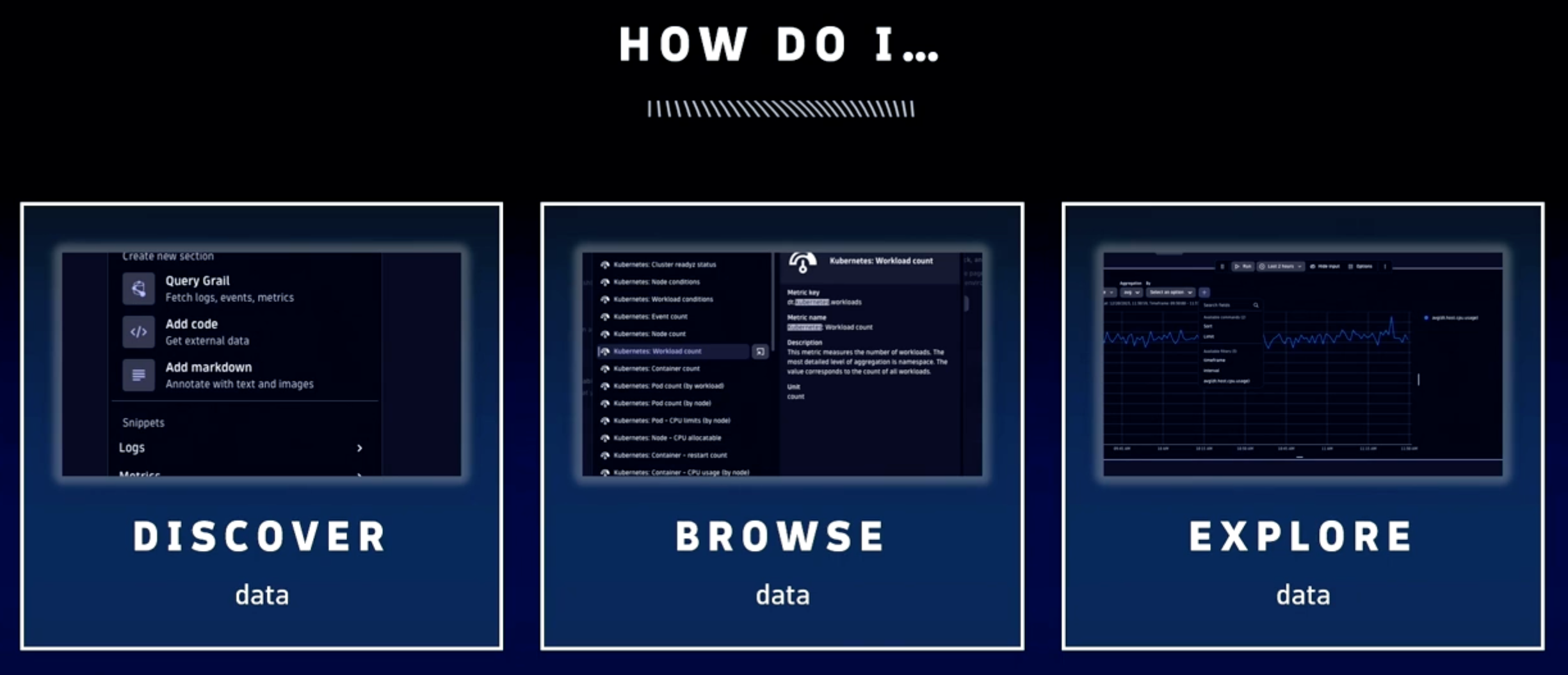 Exploratory data analytics phases: Discover, browse, explore