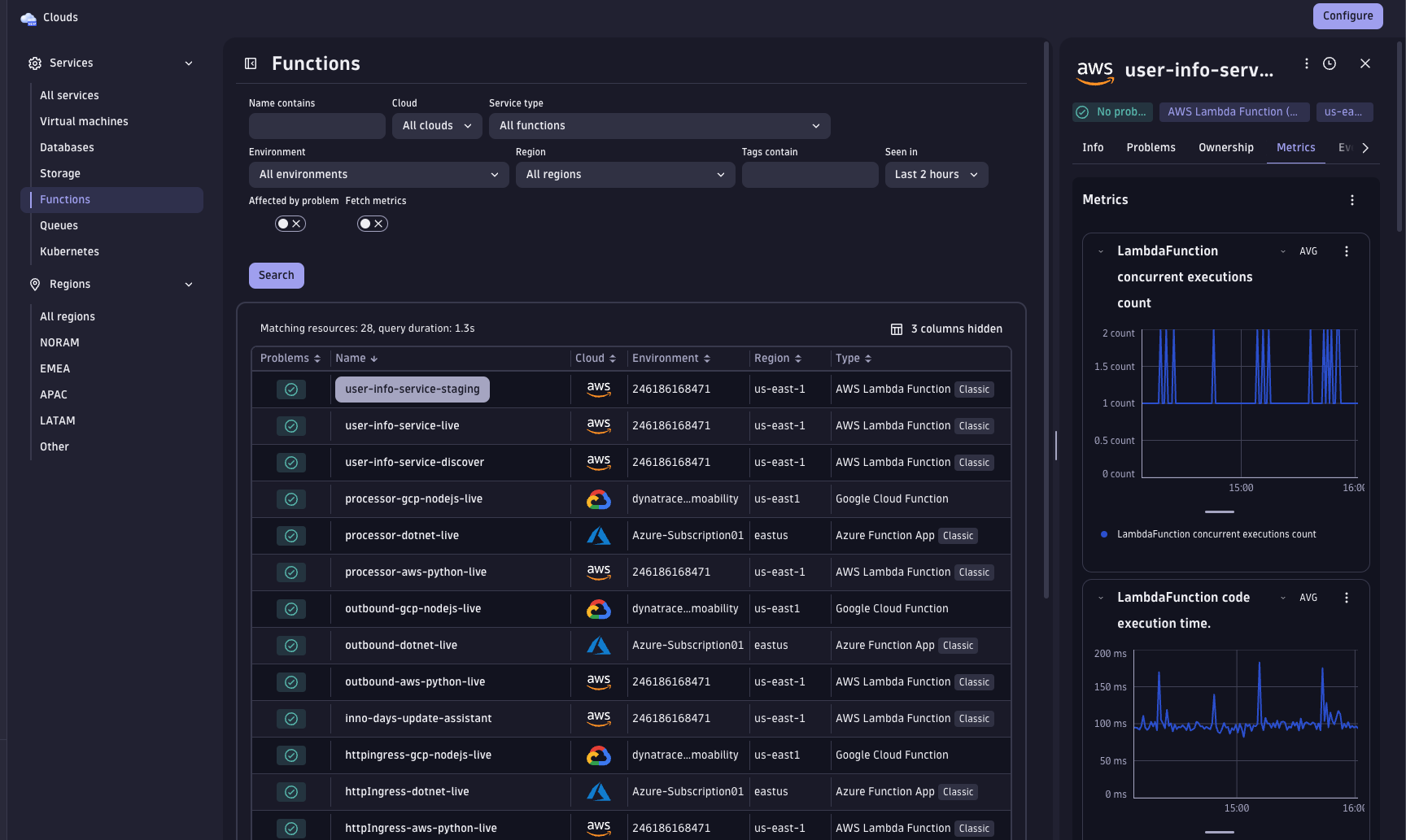Metrics charts are available for each selected resource.