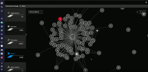A visual representation of what Davis uses for its own analysis in the Dynatrace unified observability and security platform.