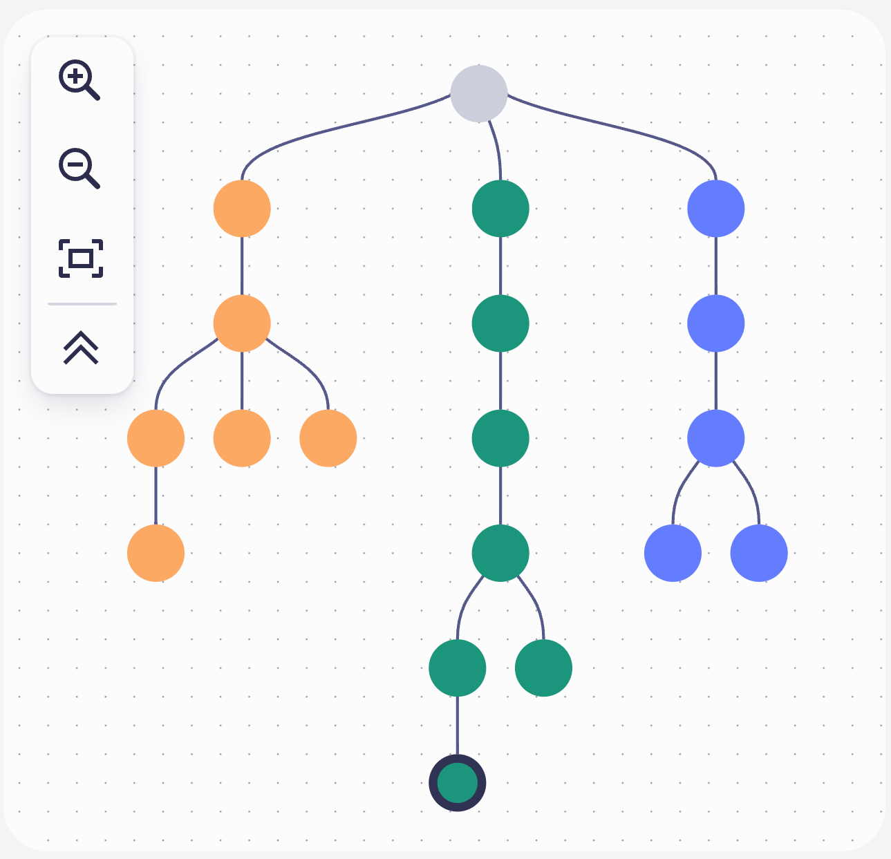 Security Investigator builds a query tree for every stage in your investigation.