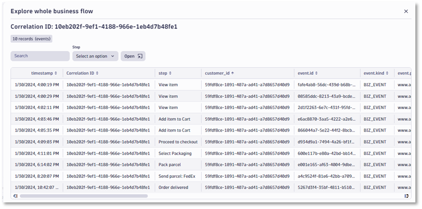 Business event details for an individual business flow.