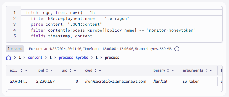 Honeytoken monitoring expressed in DQL