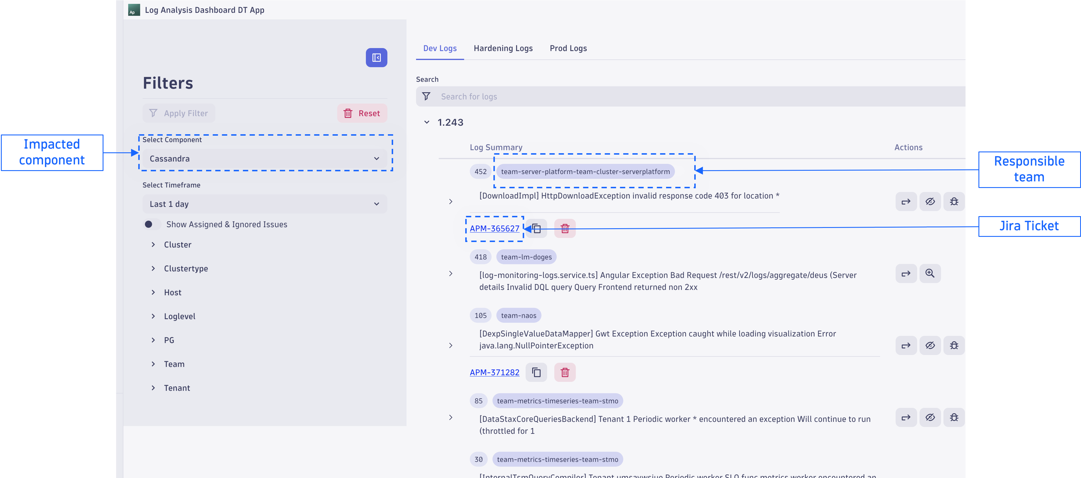 Summary of issues from logs including team responsibilities
