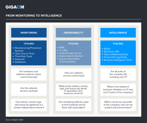 GigaOm Radar for Cloud Observability