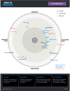 GigaOm Radar for Cloud Observability