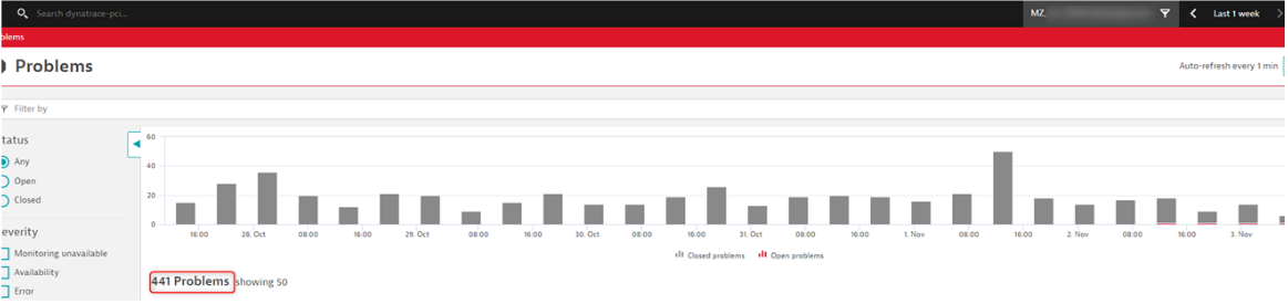 Problem overview in Dynatrace screenshot