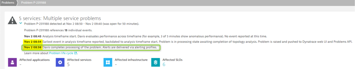 Service problems found in Dynatrace screenshot