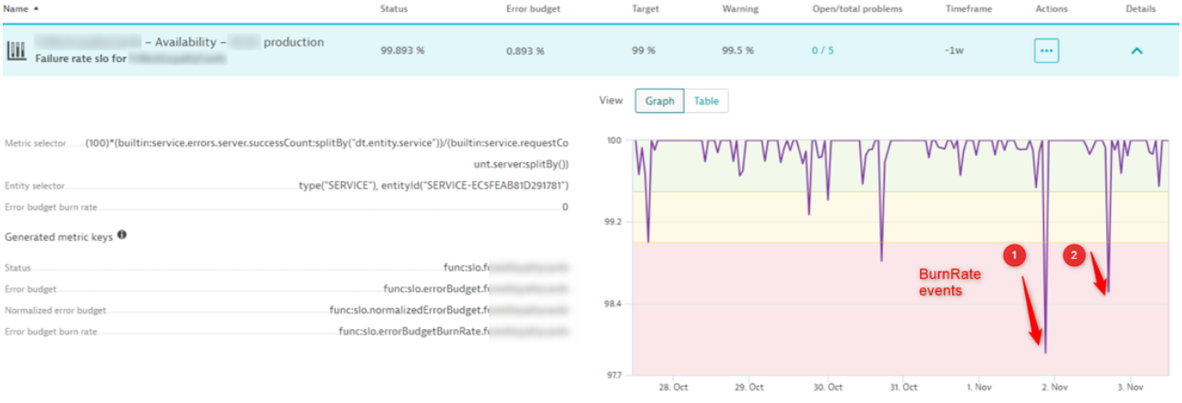 Error burn rate events in Dynatrace screenshot