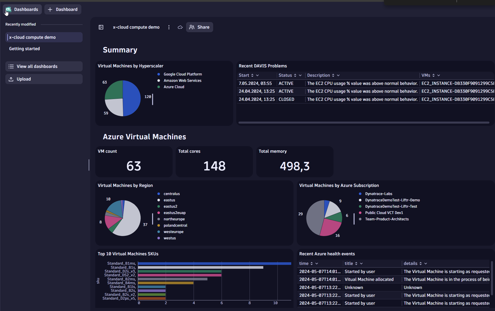 Azure Dashboard in Dynatrace screenshot