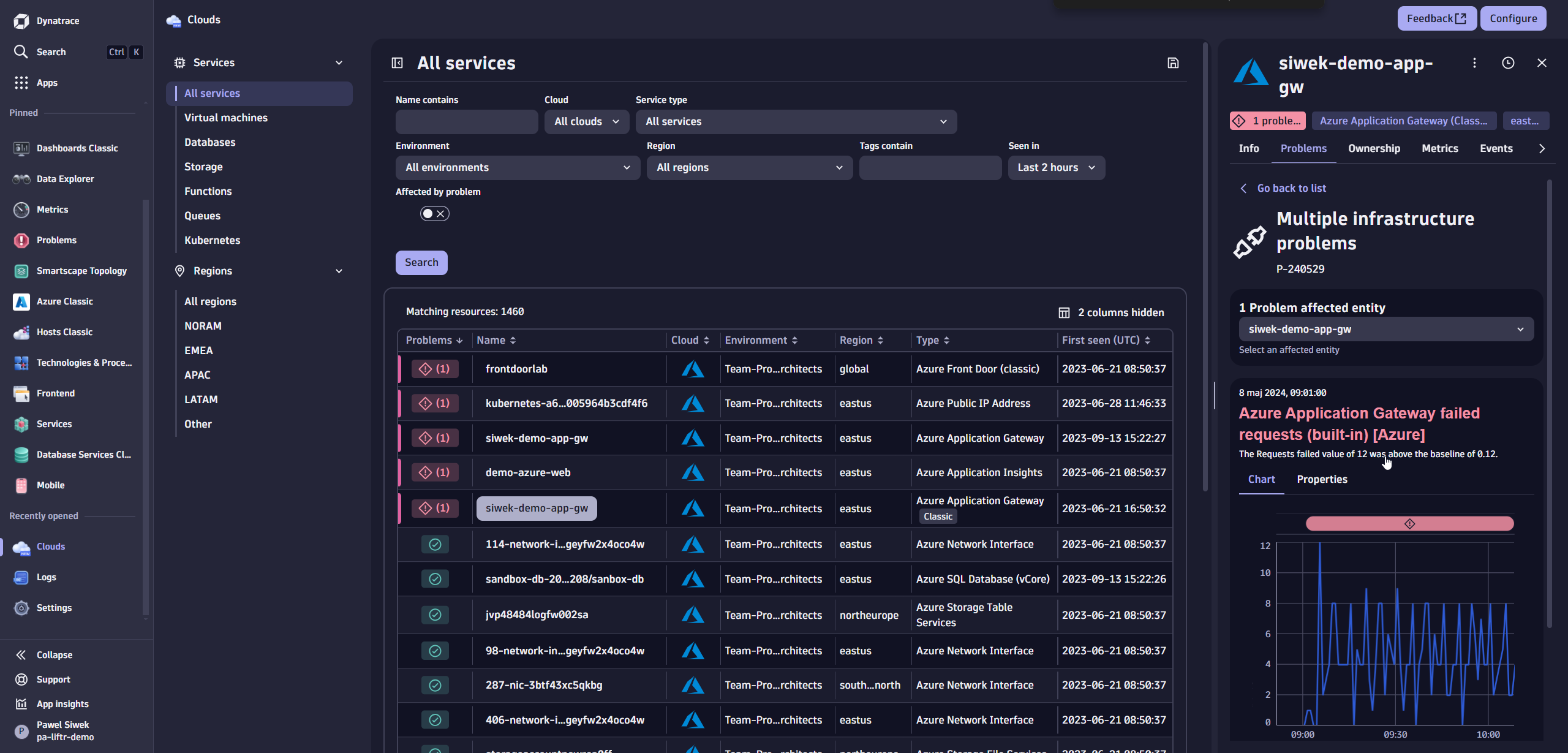 Azure OpenAI in Dynatrace screenshot