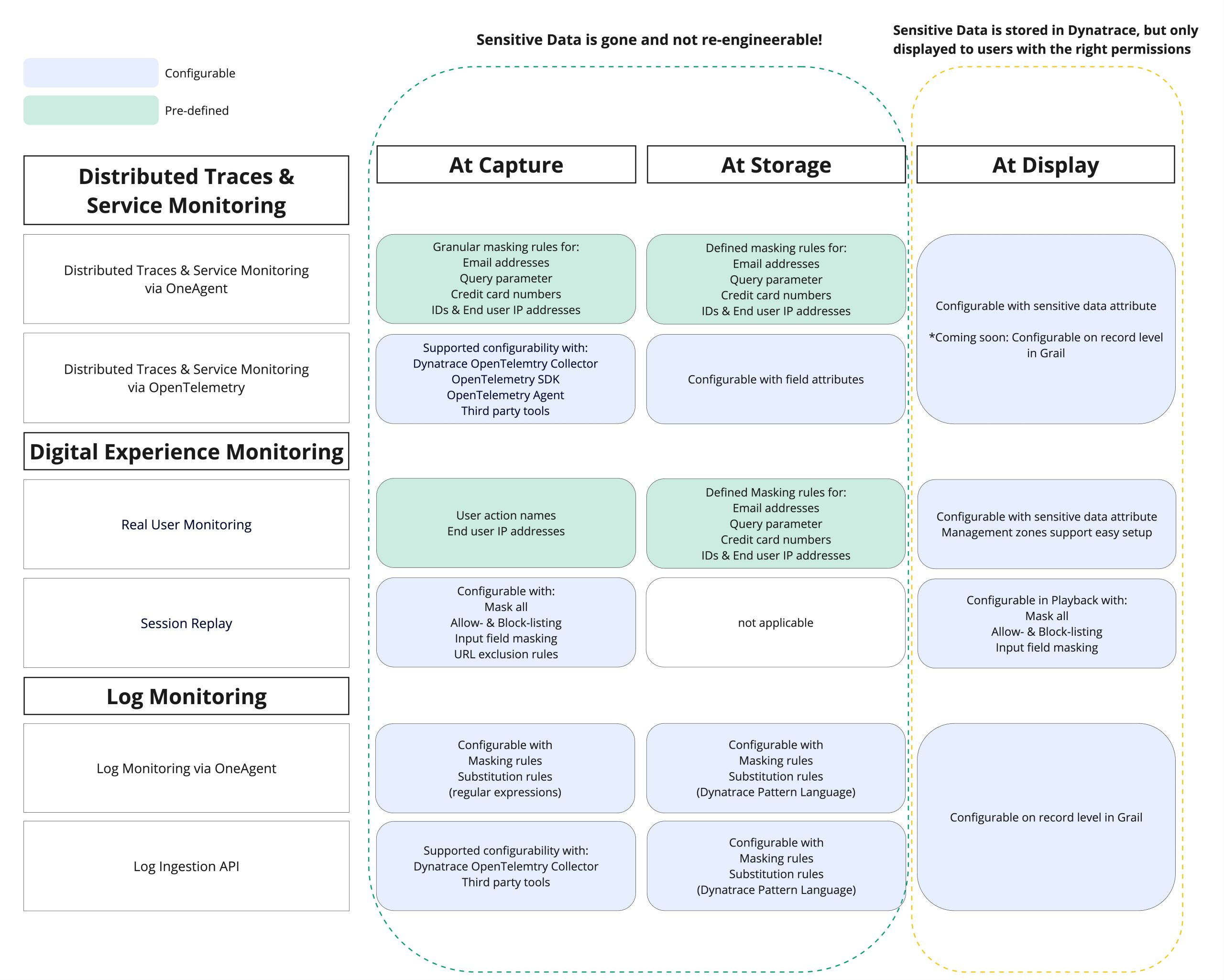 Privacy masking overview