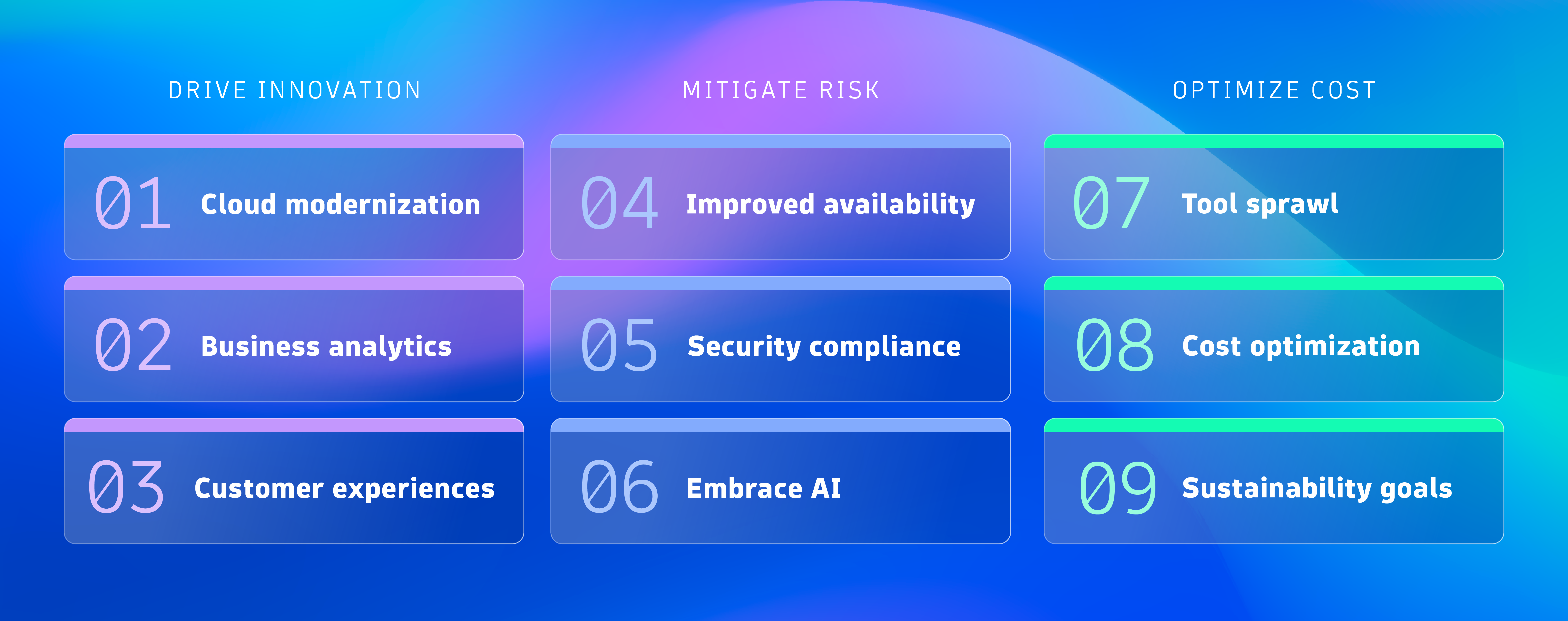Dynatrace for Executives: 3x3 use cases matrix