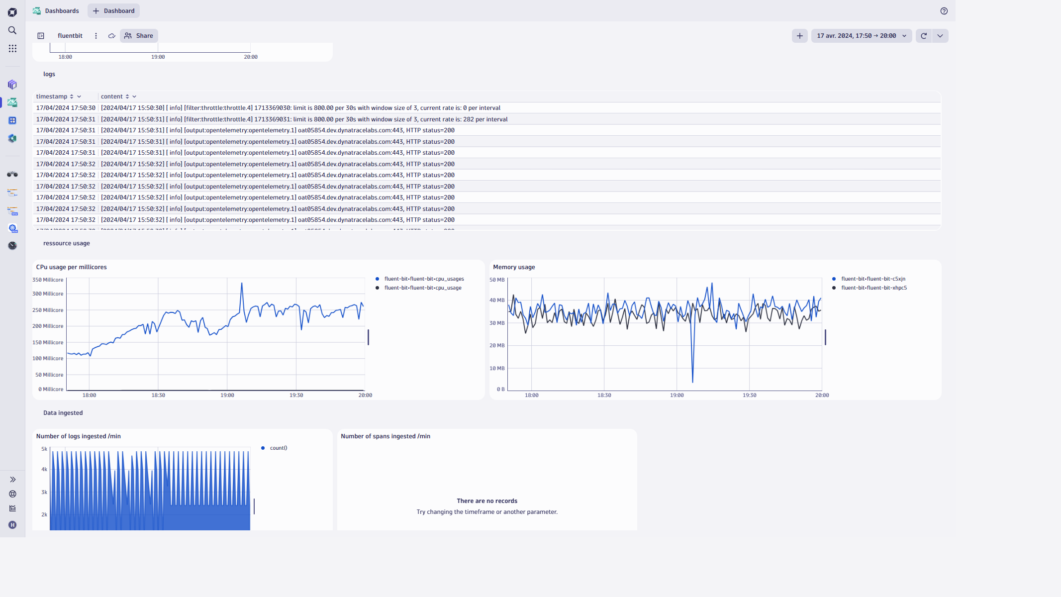 Fluent Bit dashboard in Dynatrace screenshot