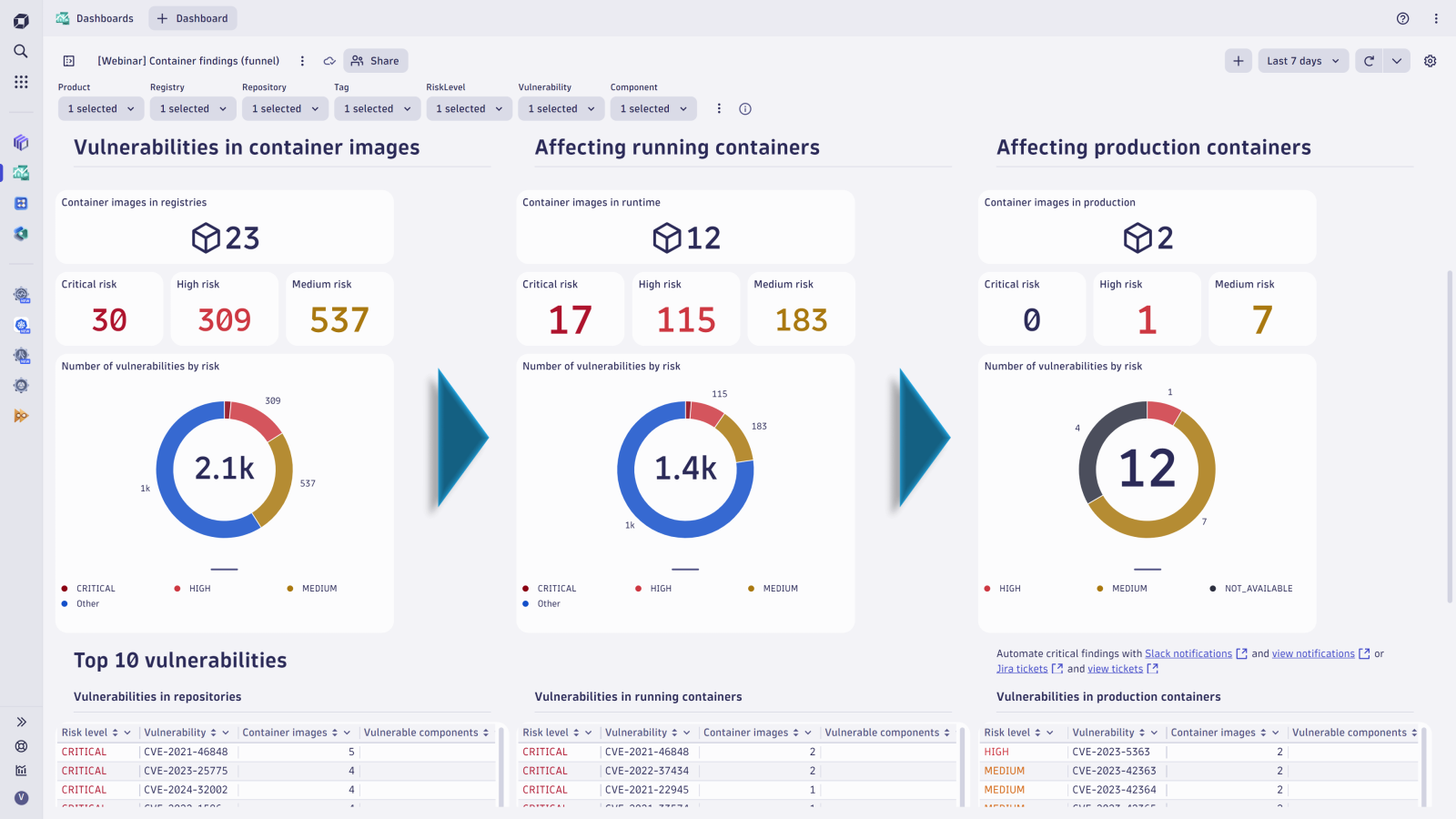 Enrich vulnerability findings with runtime context
