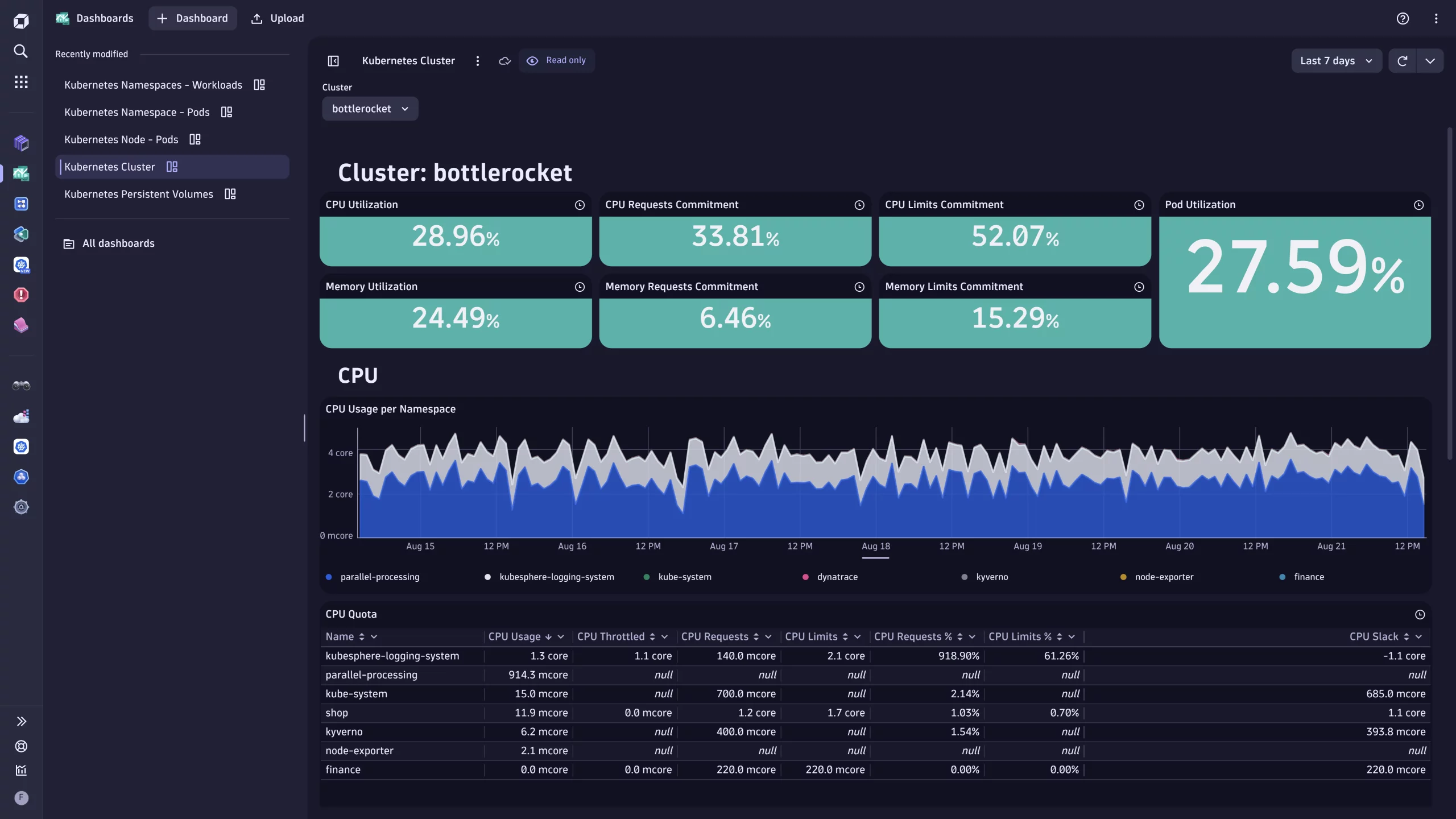 Kubernetes Cluster Dashboard