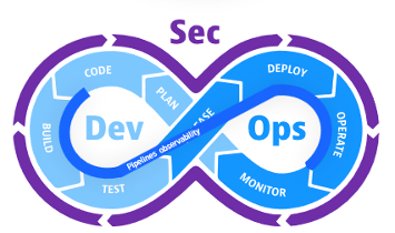 Pipeline observability in DevSecOps circle