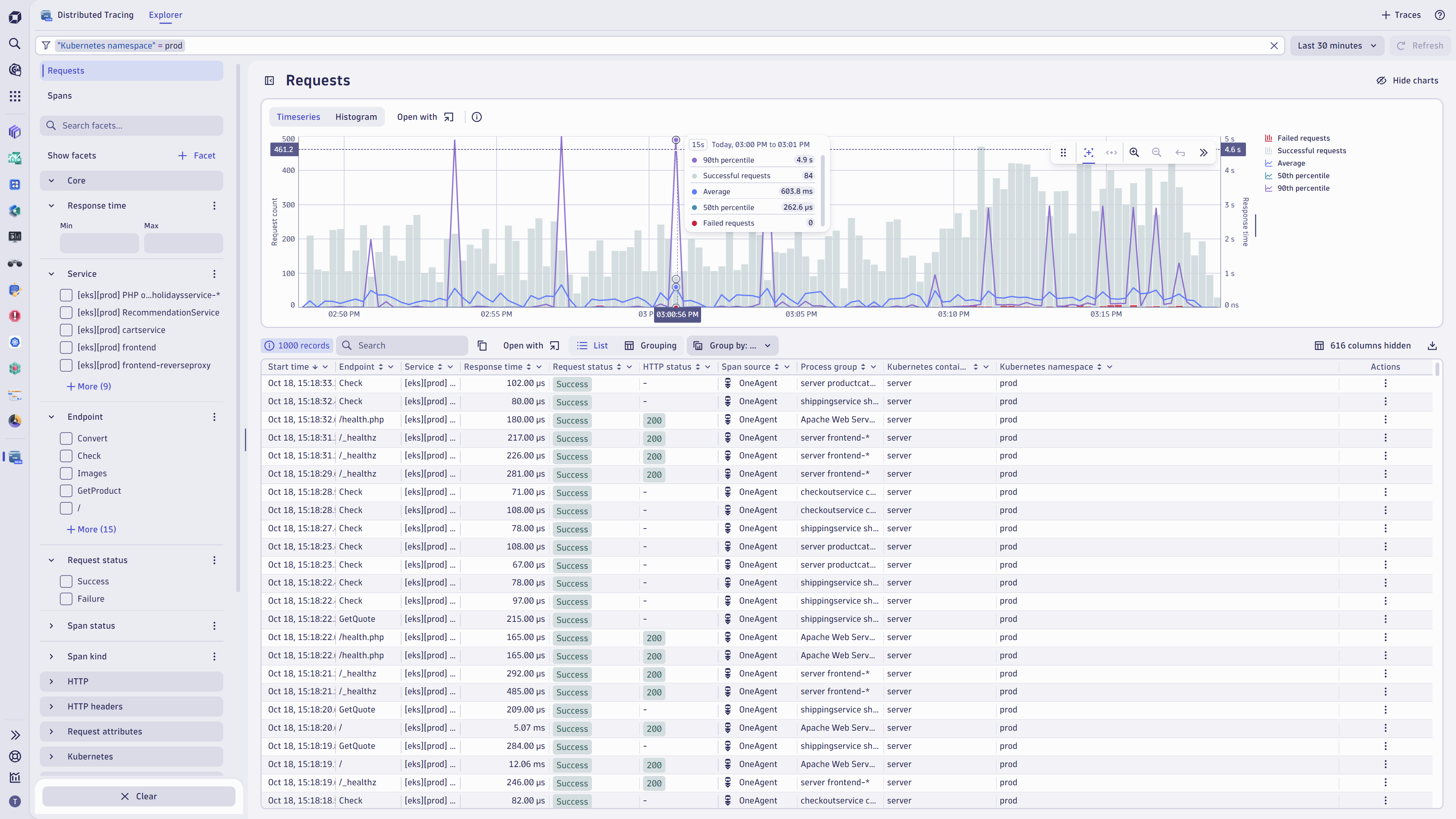Distributed Tracing Explorer chart namespaces in Dynatrace screenshot