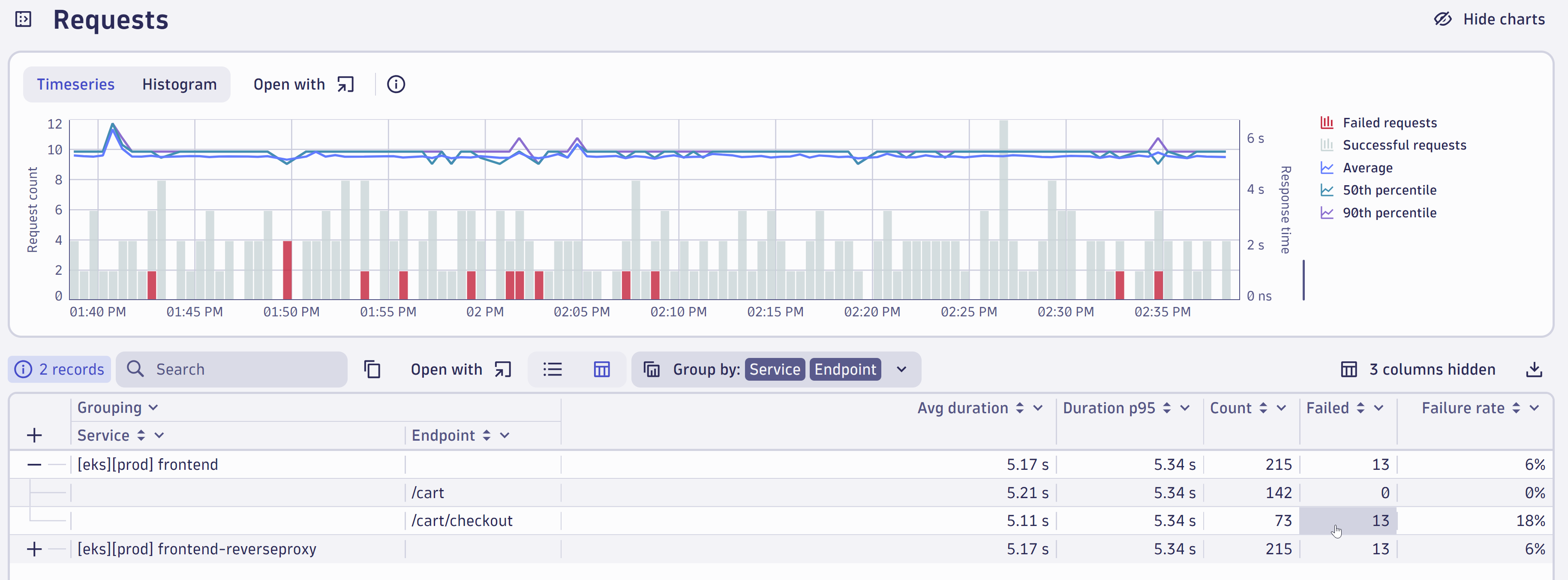 Distributed Tracing Explorer cart checkout in Dynatrace screenshot