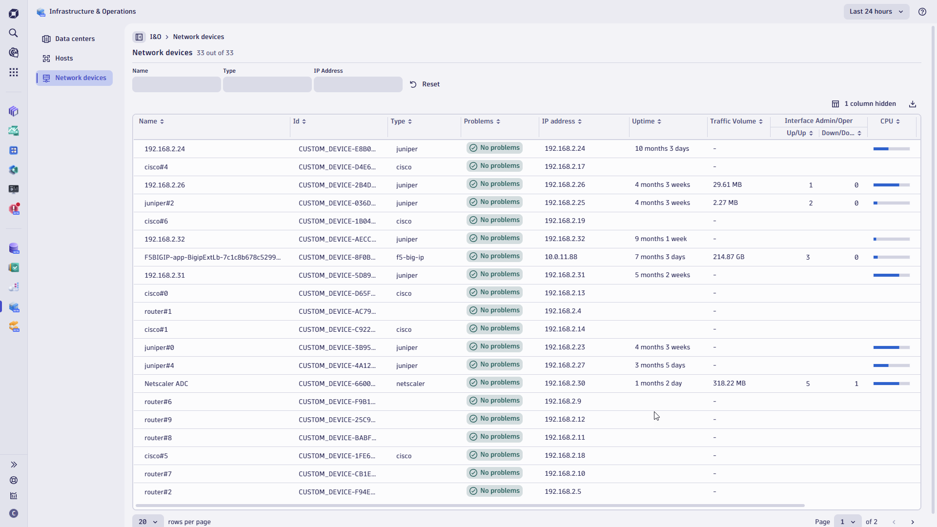 The newly introduced Network devices view provides valuable insights into networking components and availability, alongside the Davis AI provided insights and detected problems.